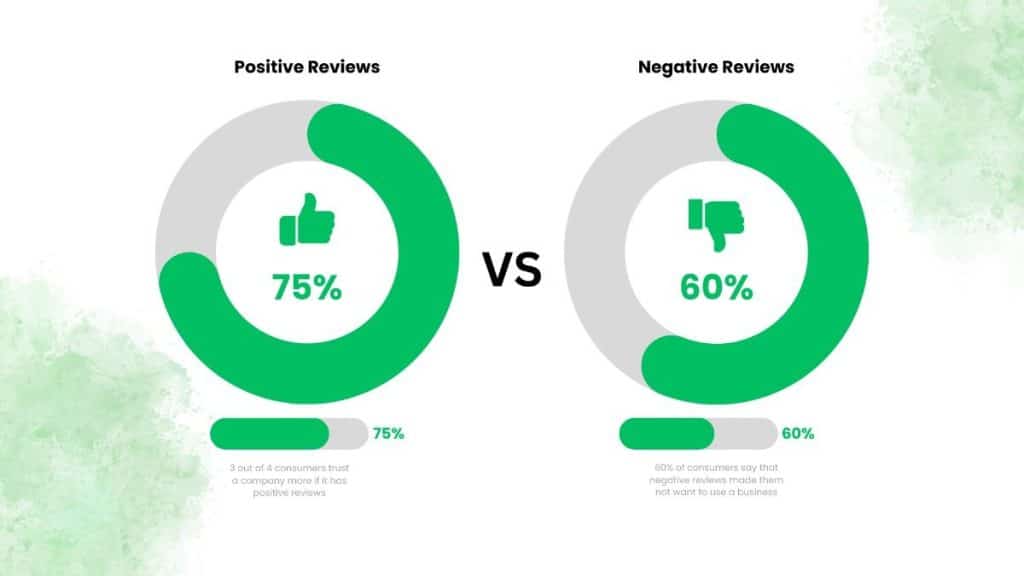 Google Review Response Ownership Map: Who Should Reply, Who Should Follow Up, and Who Should Fix the Real Issue